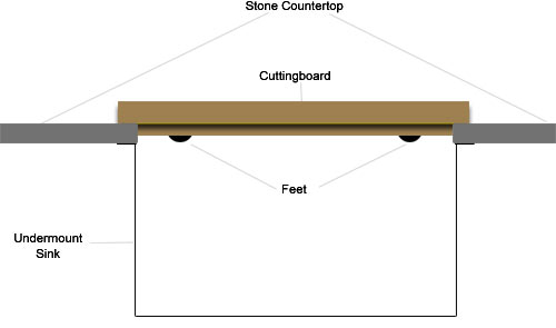 Zero Radius Cutting Board (18) - SB118 Dimensions
